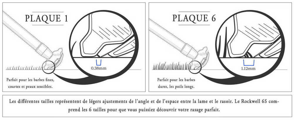 Rasoir Rockwell 6S - Explications