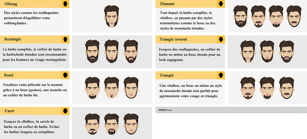 Quel style de barbe pour quelle forme de visage - Horizontal