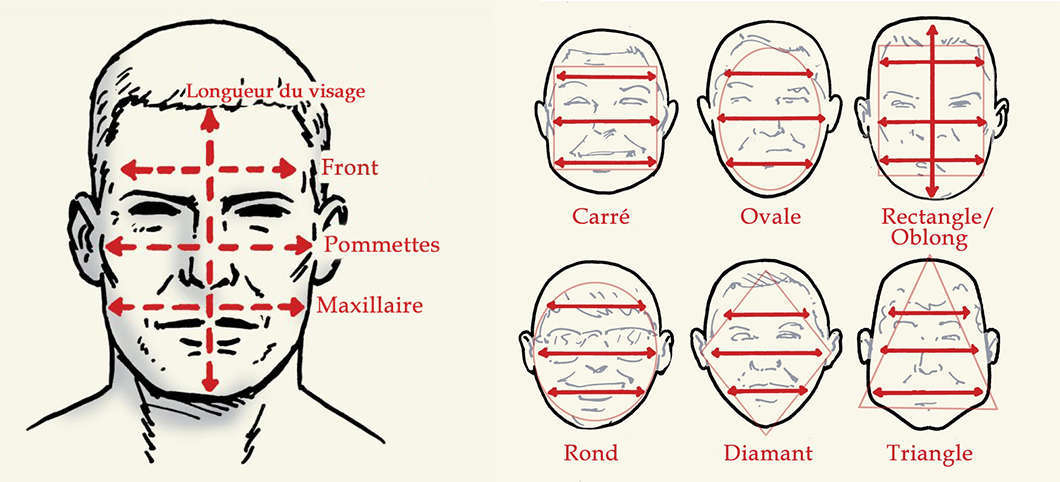 Trouver la forme de son visage