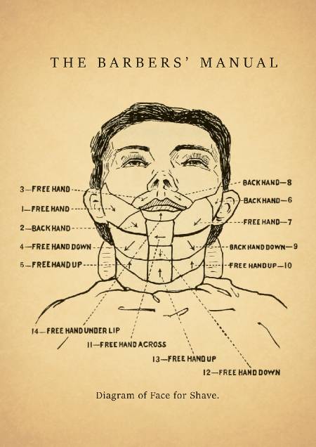 Cartographie du grain pour le rasage du visage